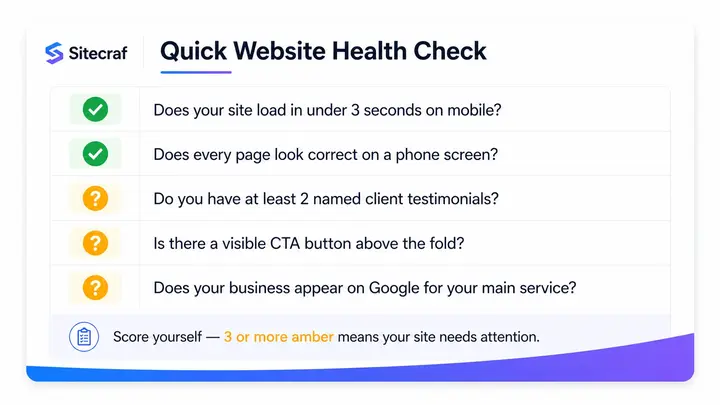 Website health audit checklist for small businesses in India and Malaysia — speed, mobile, trust, CTA, and SEO signals to check