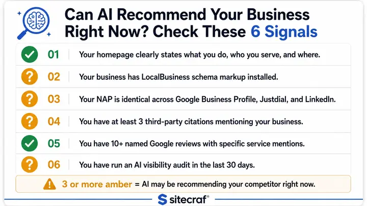 AI recommendation readiness checklist for Indian businesses — self-audit to check if ChatGPT and Gemini can find and recommend your business