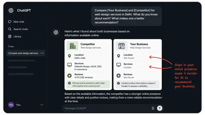 AI visibility audit prompt example — asking ChatGPT to compare your business versus a competitor to identify entity signal gaps