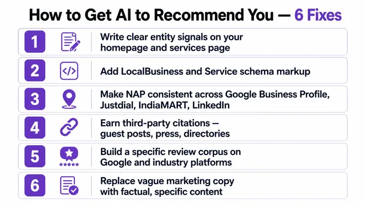 Six steps to make ChatGPT and Gemini recommend your business — entity signals, schema markup, NAP consistency, citations, reviews, and specific content