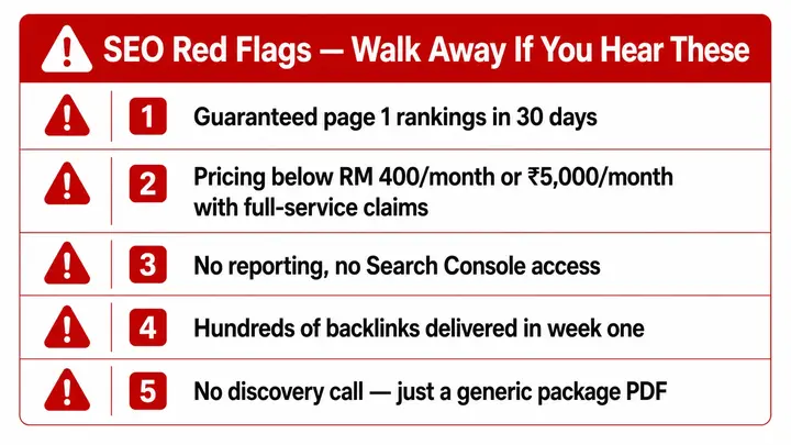 SEO red flags to avoid for small businesses — guaranteed rankings, instant results, and suspiciously low pricing warning signs