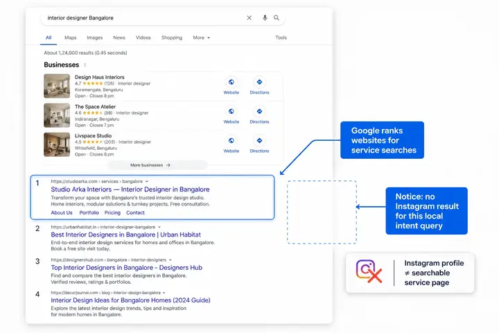 Google search results for local business keyword showing website listings - Instagram profile absent from search results