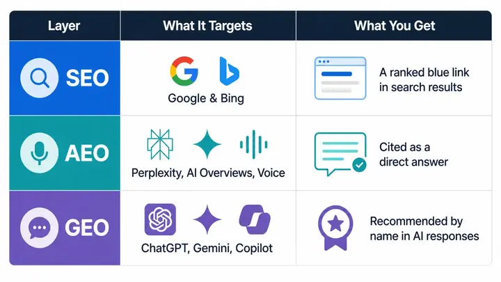 How SEO works for small business — keyword in page title and heading drives Google ranking for local service searches in India and Malaysia