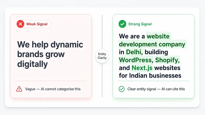 Clear entity signal versus vague website copy — showing how AI tools read specific business descriptions versus generic marketing language