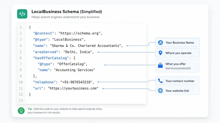 LocalBusiness JSON-LD schema markup example with plain English labels — structured data for AEO-ready small business website