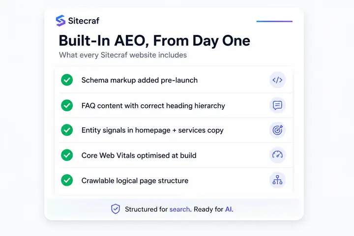 Sitecraf AEO-ready website checklist — schema markup, FAQ structure, entity signals, Core Web Vitals, and crawlable page structure included in every build