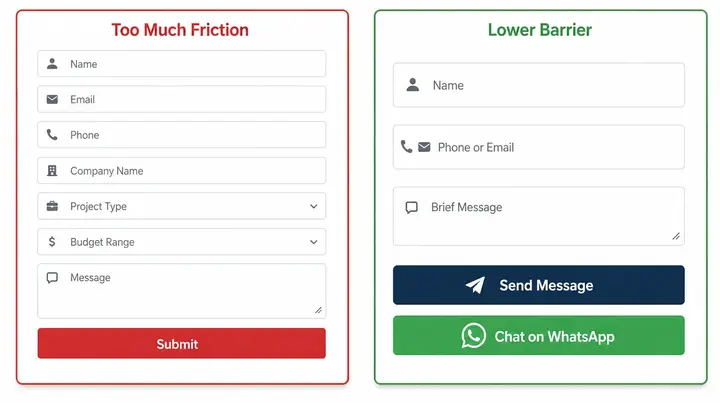 Contact form friction comparison — long overwhelming form with 7 fields versus simple 3-field enquiry form with WhatsApp button alternative