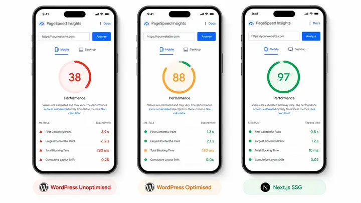 Google PageSpeed Insights score comparison — unoptimised WordPress versus optimised WordPress versus Next.js static site for Indian businesses